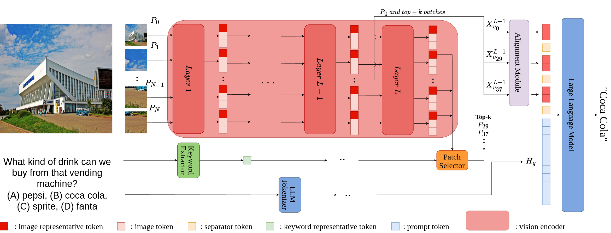Proposed Framework